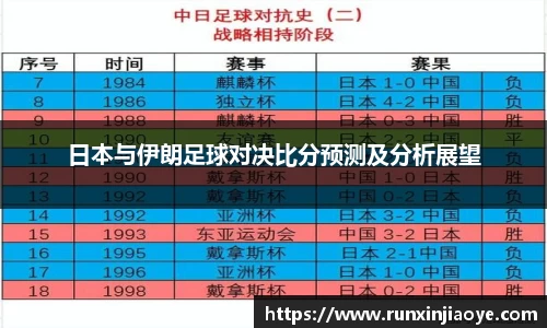 日本与伊朗足球对决比分预测及分析展望